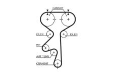 ozubený řemen GATES 5408XS