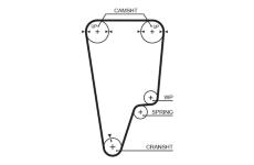 Ozubený řemen GATES 5505XS