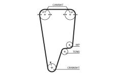 ozubený řemen GATES 5506XS