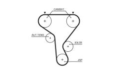 ozubený řemen GATES 5573XS