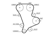 ozubený řemen GATES 5583XS