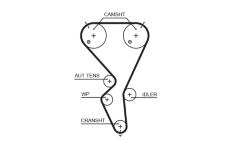 ozubený řemen GATES 5615XS