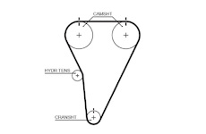 Ozubený řemen GATES T215RB