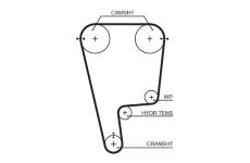 ozubený řemen GATES T226