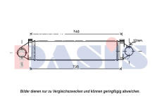 Chladič turba AKS DASIS 097018N