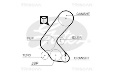 Ozubený řemen TRISCAN 8645 5193XS