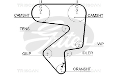 Ozubený řemen TRISCAN 8645 5194XS