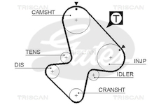Ozubený řemen TRISCAN 8645 5207