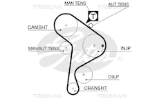 Ozubený řemen TRISCAN 8645 5223XS