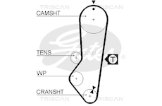 Ozubený řemen TRISCAN 8645 5225XS