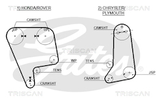 Ozubený řemen TRISCAN 8645 5237XS