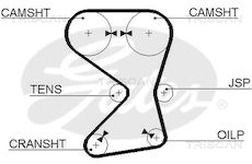Ozubený řemen TRISCAN 8645 5255XS