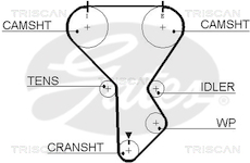 Ozubený řemen TRISCAN 8645 5287XS