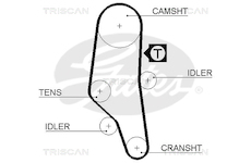 Ozubený řemen TRISCAN 8645 5302XS