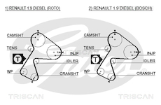 Ozubený řemen TRISCAN 8645 5305XS