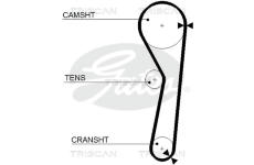 Ozubený řemen TRISCAN 8645 5316