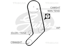 Ozubený řemen TRISCAN 8645 5323XS