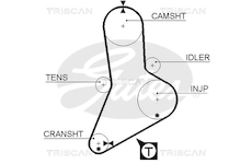 Ozubený řemen TRISCAN 8645 5334XS