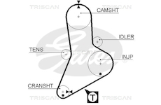 Ozubený řemen TRISCAN 8645 5335XS