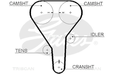 Ozubený řemen TRISCAN 8645 5341XS