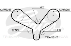 Ozubený řemen TRISCAN 8645 5344XS