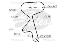 Ozubený řemen TRISCAN 8645 5369XS