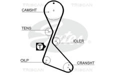 Ozubený řemen TRISCAN 8645 5370XS