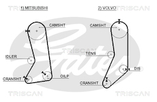 Ozubený řemen TRISCAN 8645 5371XS
