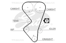 Ozubený řemen TRISCAN 8645 5412XS