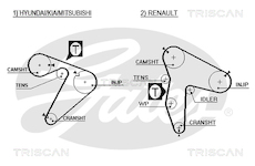 Ozubený řemen TRISCAN 8645 5435XS