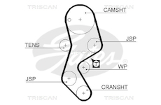 Ozubený řemen TRISCAN 8645 5451XS