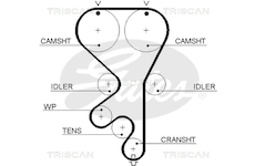 Ozubený řemen TRISCAN 8645 5461XS