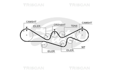Ozubený řemen TRISCAN 8645 5537XS