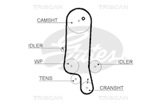 Ozubený řemen TRISCAN 8645 5565XS