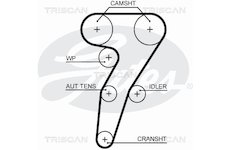 Ozubený řemen TRISCAN 8645 5653XS