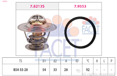 Termostat chladenia FACET 7.8213