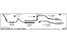 Výfukový systém IMASAF 579000049