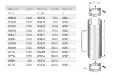 Svorka výfukového systému DINEX 95802