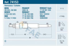 Zhavici svicka FAE 74153