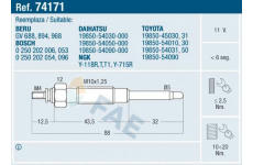 Zhavici svicka FAE 74171