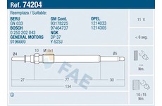 Zhavici svicka FAE 74204