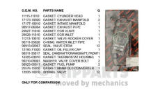 Sada těsnění, hlava válce NIPPARTS J1242056