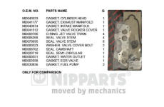 Sada těsnění, hlava válce NIPPARTS J1245027