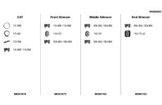 Výfukový systém FA1 WN000851