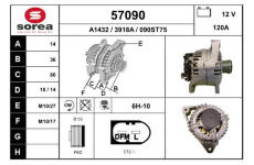 generátor EAI 57090
