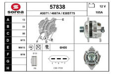 generátor EAI 57838