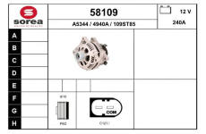 generátor EAI 58109