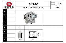 generátor EAI 58132