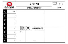 generátor EAI 75673