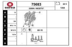 generátor EAI 75683